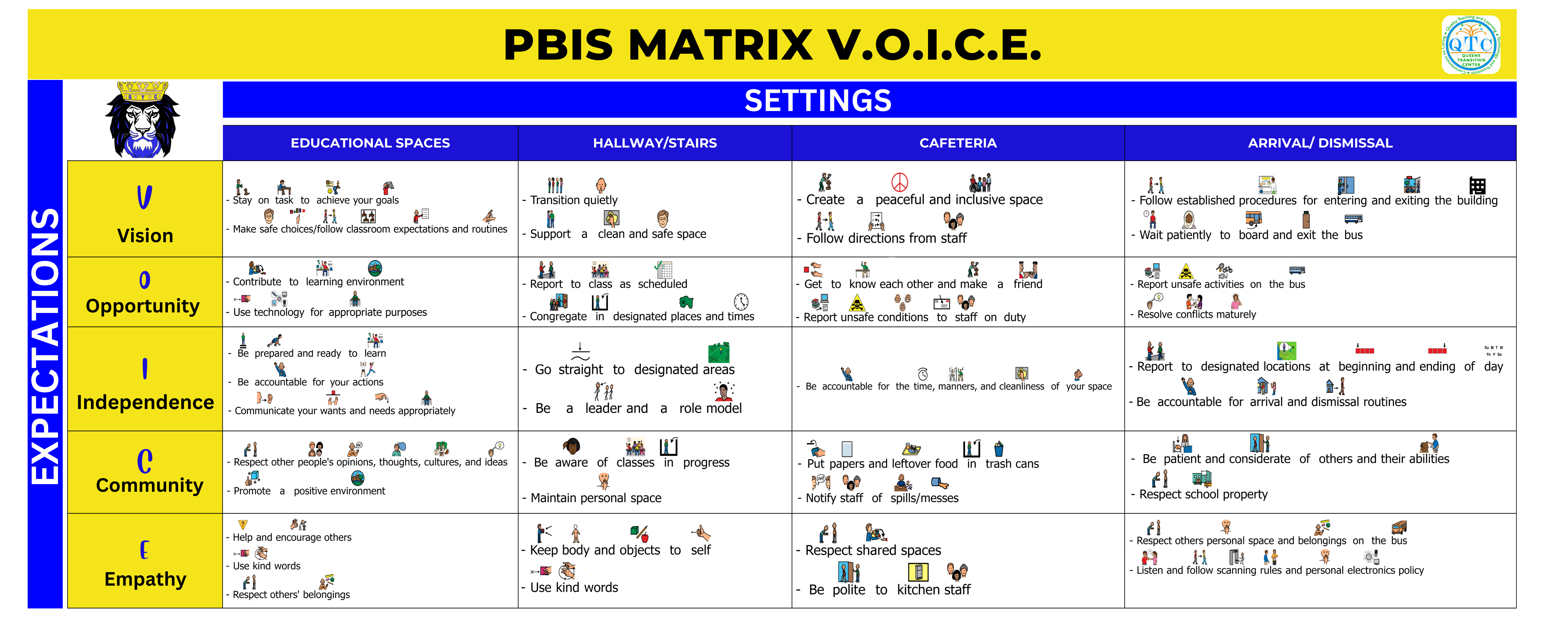 pbis matrix